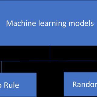 Image result for Classification Example Ml