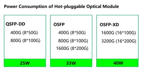 Toradh íomhá ar Optical Module Graph