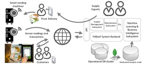 Software Solution Design に対する画像結果
