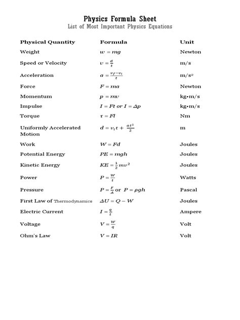 Afbeeldingsresultaten voor Simple Physics Formules