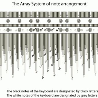 Image result for Array Instruments