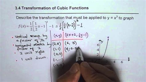 Toradh íomhá ar Cubic Function Identities