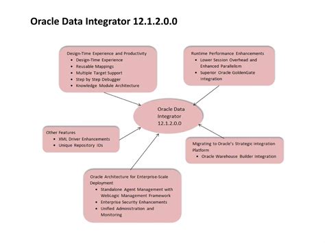 Image result for Oracle Data Integrator Interface