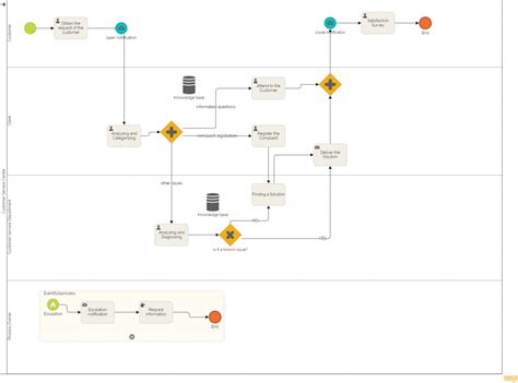 Customer Interaction Tracking Process Flow Diagram に対する画像結果