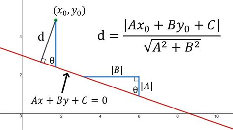 Image result for Linear Algebra Distance From Point to Line