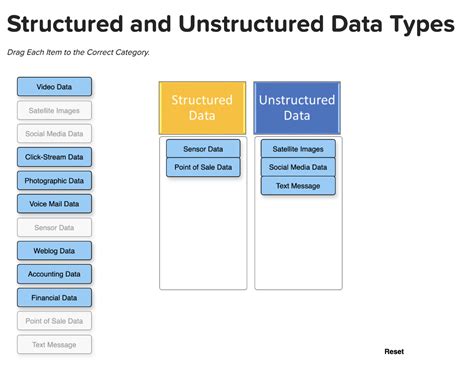 Data Types Structured Unstructured に対する画像結果