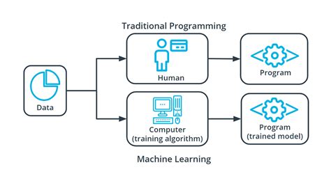Toradh íomhá ar Difference Between Progamming and Scripted Programming Language