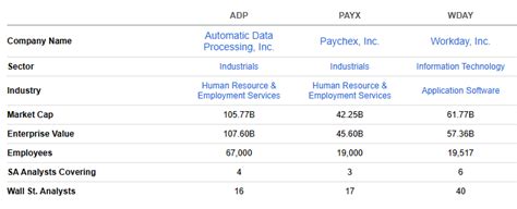 Afbeeldingsresultaten voor Automatic Data Processing Stock Price