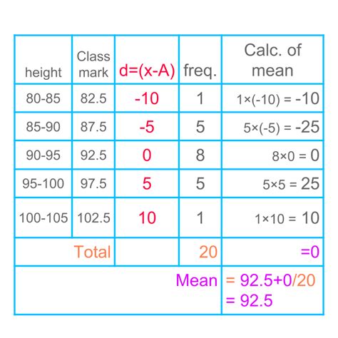 Image result for Grouped Data Statistics Formula