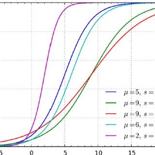 Probability Distribution Function in Machine Learning に対する画像結果