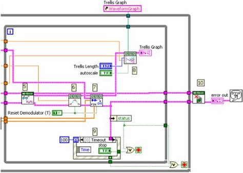 Image result for FSK Modulation Multisim