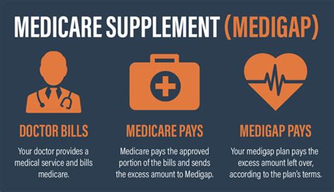 Medicare Supplement Providers に対する画像結果