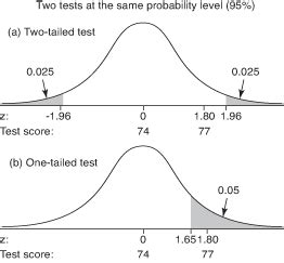 Two Tailed Test Example के लिए छवि परिणाम