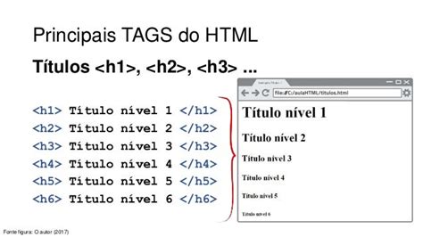 Image result for Como Colocar Em HTML