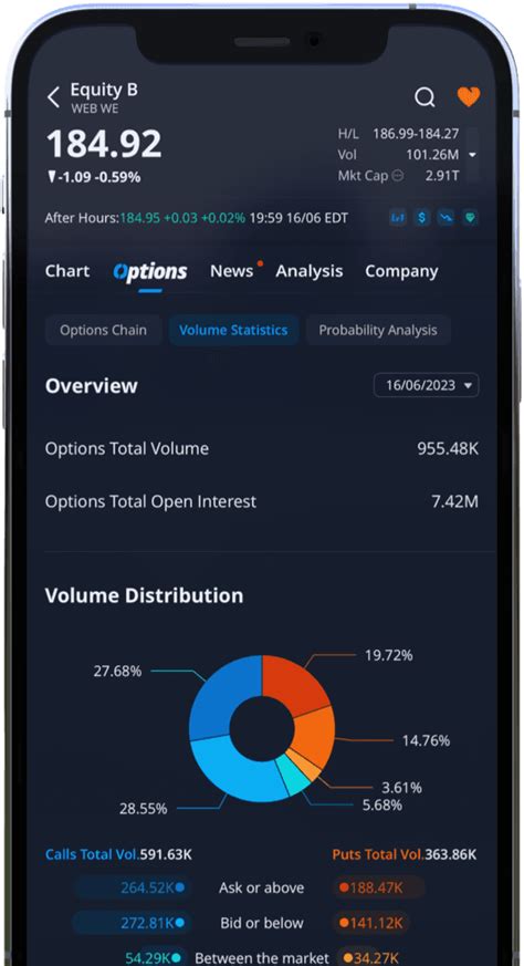 Image result for Ulyimate Guide Webull Options