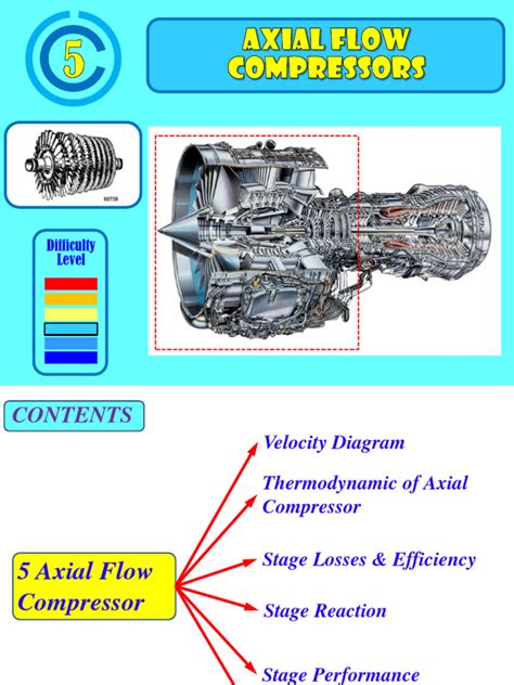 Axial Compressor Velocity Triangle に対する画像結果