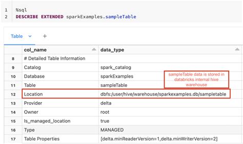 Image result for Spark Tables