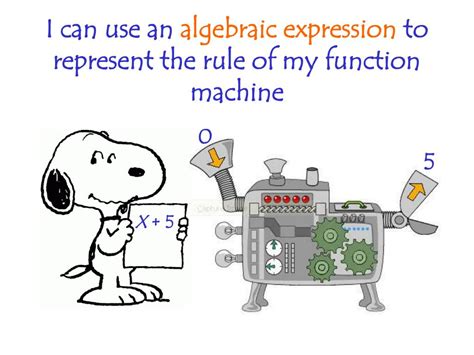 Image result for Algebraic Function Machine