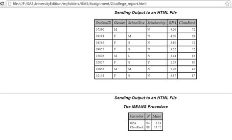 SAS HTML Output に対する画像結果