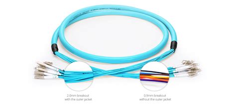 Image result for Patch Panel Color Standards
