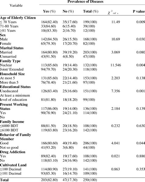 Image result for Research Questionnaire Sample for Students Grades Using Chi-Square
