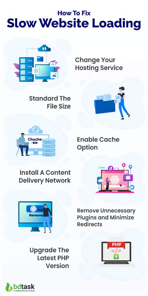 How to Fix Slow Loading Apps に対する画像結果