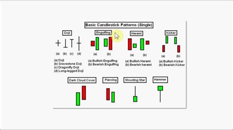 Image result for Candlestick Signals