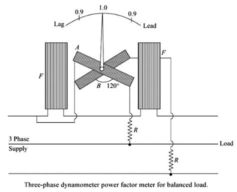 Dynamometer Type Power Factor Meter-এর ছবি ফলাফল