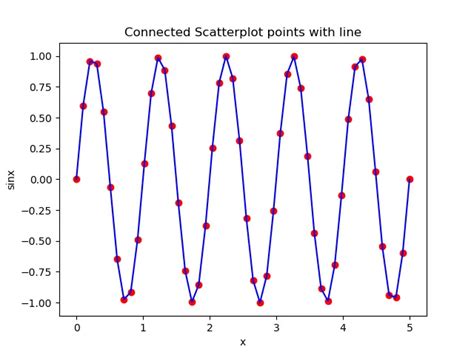 Toradh íomhá ar Plot Line with Points Matplotlib