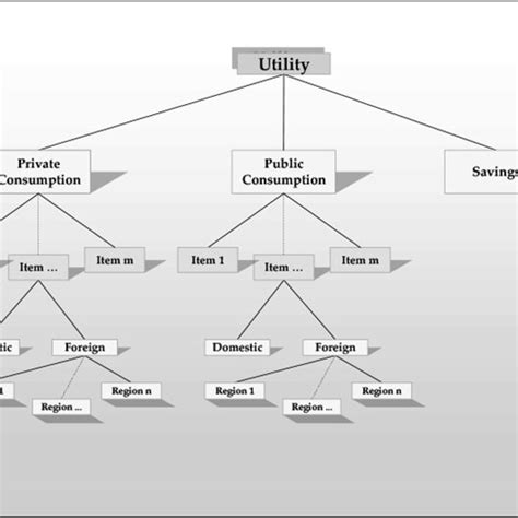 Image result for Nested Tree Structure in SQL Database