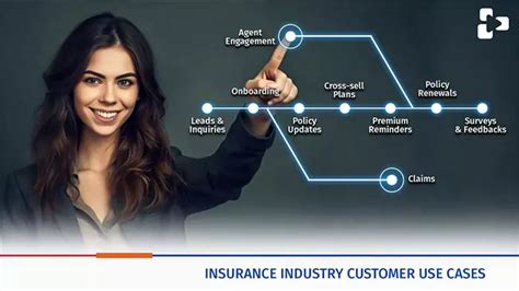 Image result for Insurance Advisor Life Cycle