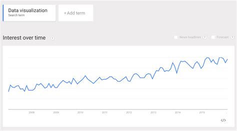 Image result for HTML 5 Speed Graph Example