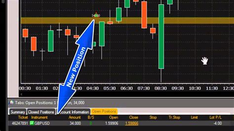 Image result for Position Trading Chart