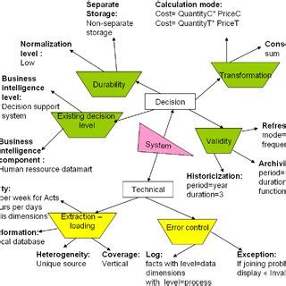 System Properties Graph に対する画像結果