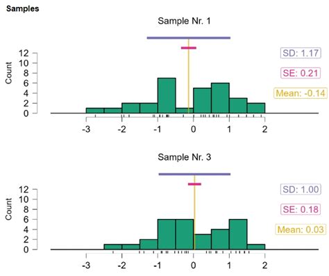 Toradh íomhá ar Free Stats Software