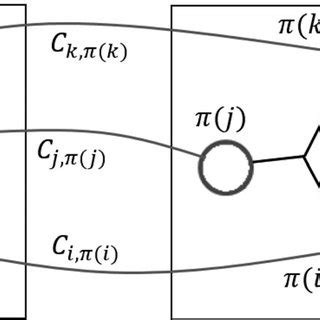 Linear Assignment Problem AJ ಗಾಗಿ ಇಮೇಜ್ ಫಲಿತಾಂಶ