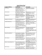 Image result for Fallacy Chart