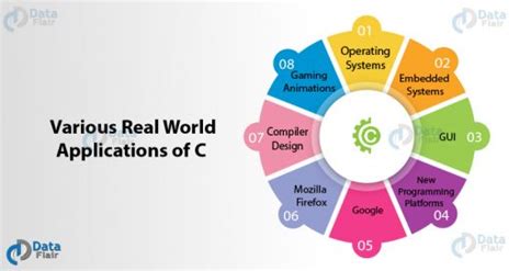 Toradh íomhá ar C Program App