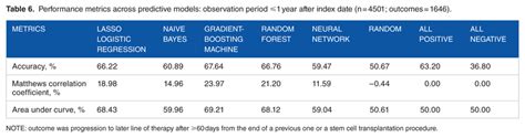 Image result for Observation Period Predictive Modelling