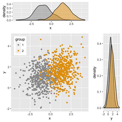 Image result for Histogram Scatter Plot INR Ggplot2