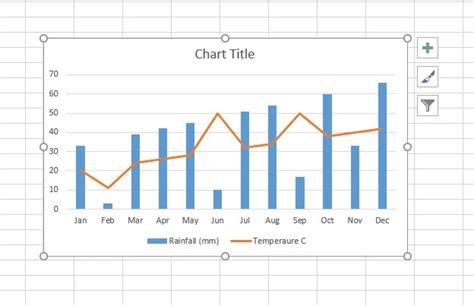 Image result for Excel Graph Plotting