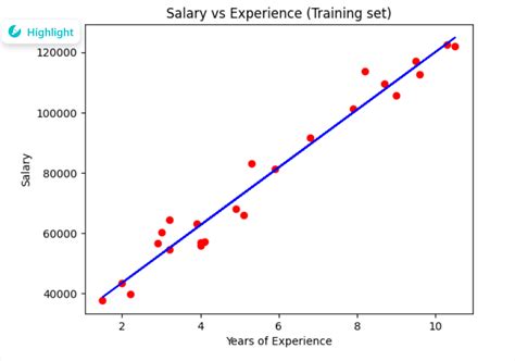 Toradh íomhá ar Adult Salary Prediction Using Python and Machine Learning