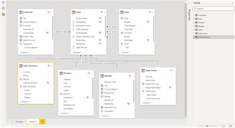 Image result for Use of Data Model in Power Bi