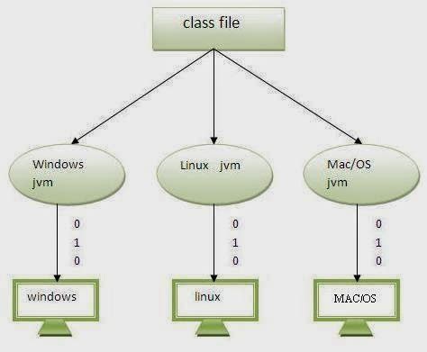 Toradh íomhá ar Java Cross-Platform