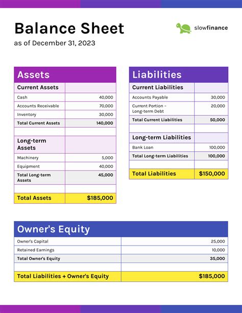 Balance Sheet Samples に対する画像結果