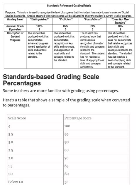 Basic Grading Scale に対する画像結果