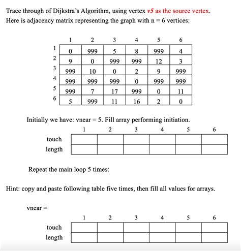 Image result for Dijikstra Algorithm Matrix