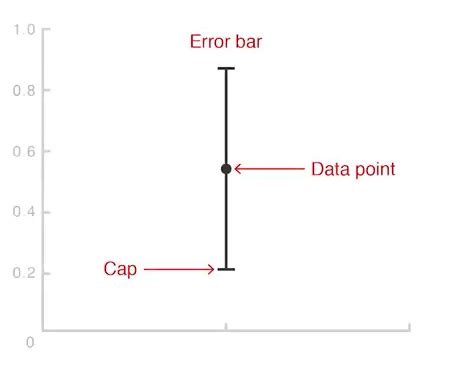 Image result for Matplotlib Error Bars Plot