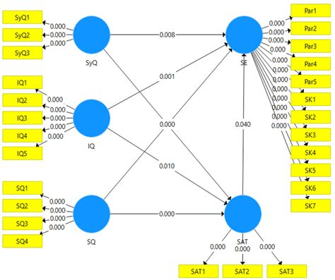 Image result for Conceptual Framework Moderating Variable