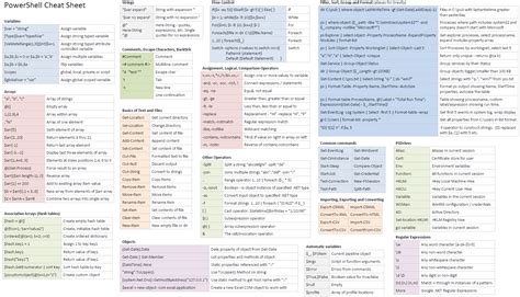 Toradh íomhá ar FileMaker Pro Cheat Sheet